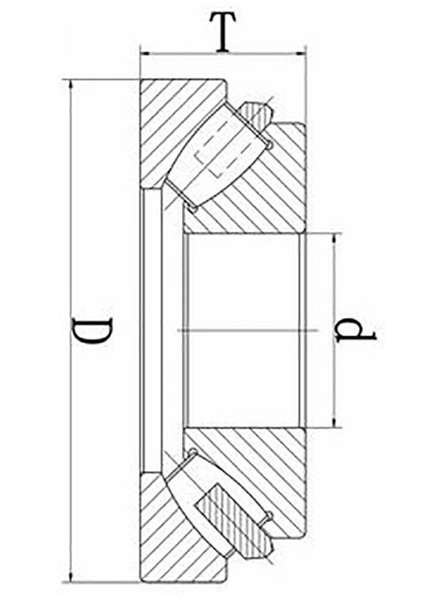 spherical roller bearings application
